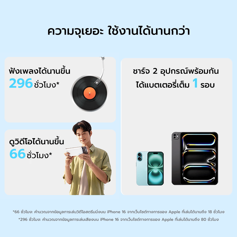 แบตสำรอง CUKTECH LPB200N สีเทา มาตรฐาน CCC ชาร์จเร็ว 20000 MAH USB-C 40W และ USB-A 33W